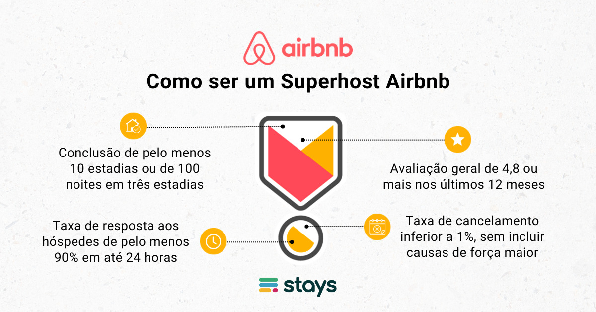 critérios para ser um superhost airbnb