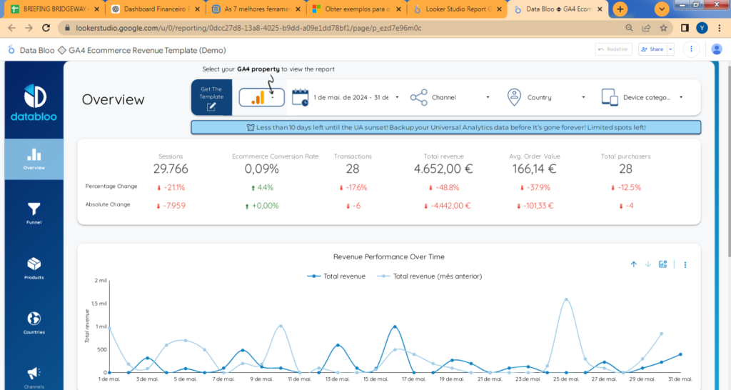 Modelo dashboard Google Studio