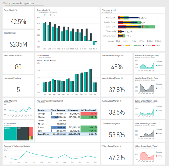 dashboard financeiro no Power BI