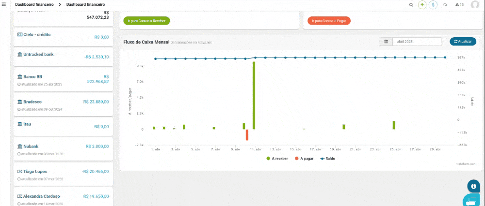 dashboard financeiro stays