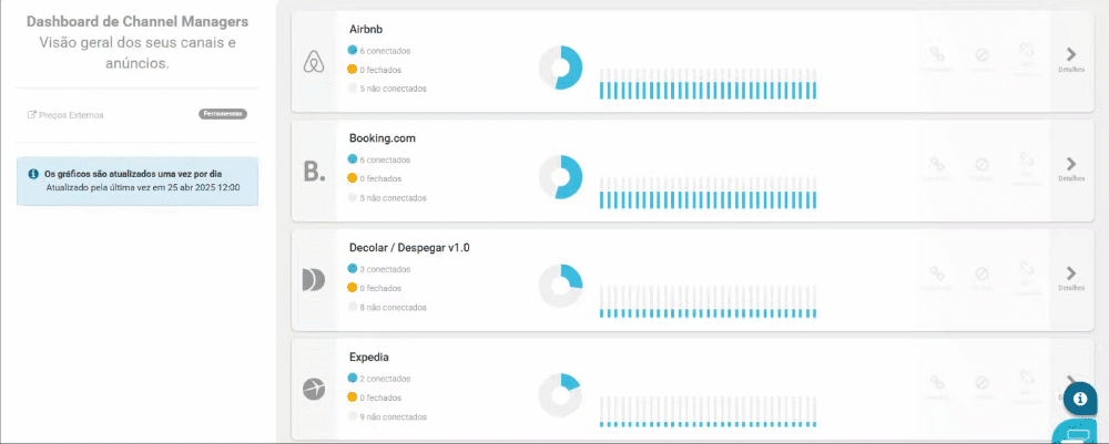 gestão anuncios stays