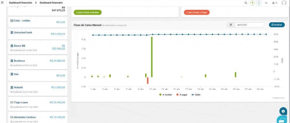 gestão financeira pms stays